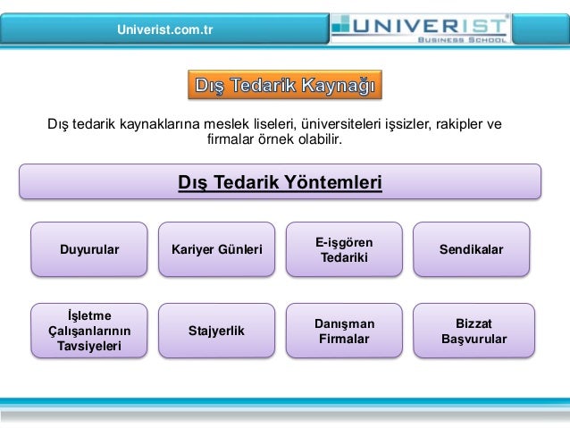 Yatırım kaynakları. İç ve dış kaynaklar Yatırım kaynakları. İç ve dış kaynaklar